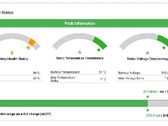 Hybrid / electric car battery