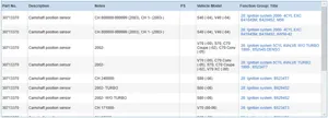 Volvo S60 Zawór sterujący / Ustawienia wałka rozrządu 30713370