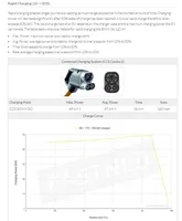 BMW i3 Batterie véhicule hybride / électrique 2412117