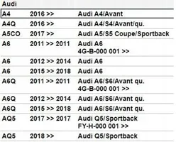 Audi A6 S6 C7 4G Sprzęgło / Komplet 0CS141026E