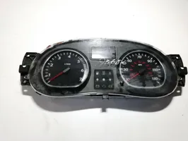 Dacia Duster Speedometer (instrument cluster) 248103545