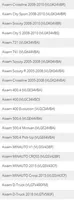 Aixam A721 Taka-akselin ripustuksen kiinnityksen kotelo 21.13