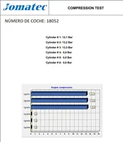 Seat Mii Variklis CHY