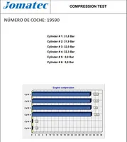 Seat Leon (1M) Silnik / Komplet ARL