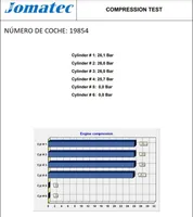 Nissan X-Trail T31 Motore M9RG832