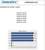 Citroen C5 Moottori RHZ