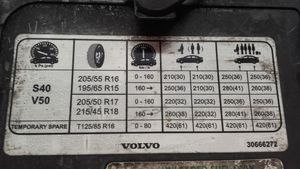 Volvo S40 Tappo del serbatoio del carburante 30640299