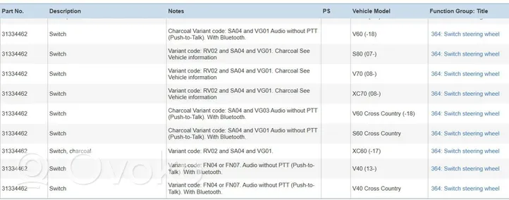 Volvo V60 Altri interruttori/pulsanti/cambi 31334462