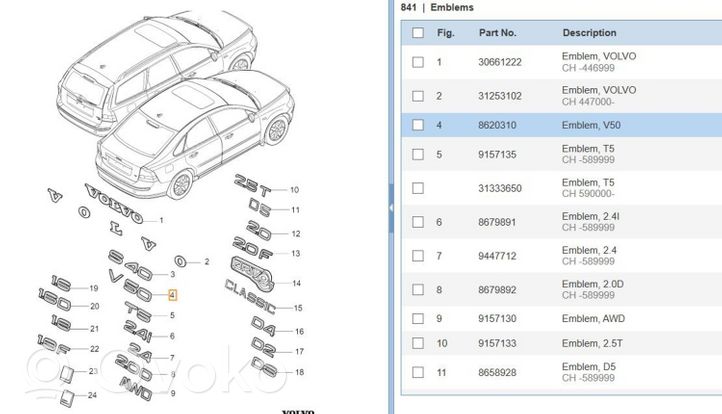 Volvo V50 Emblemat / Znaczek tylny / Litery modelu 9157135