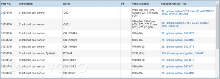 Volvo S70  V70  V70 XC Sensore di posizione dell’albero motore 31331754