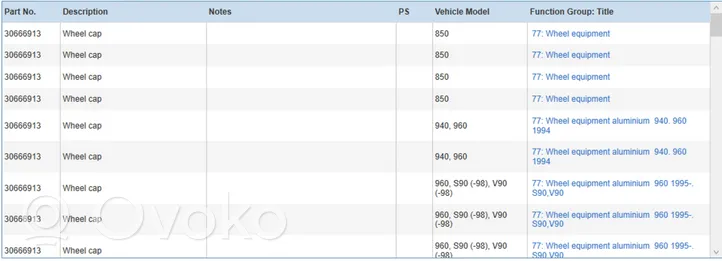 Volvo V50 Polttoainesäiliön korkin suoja 30666913