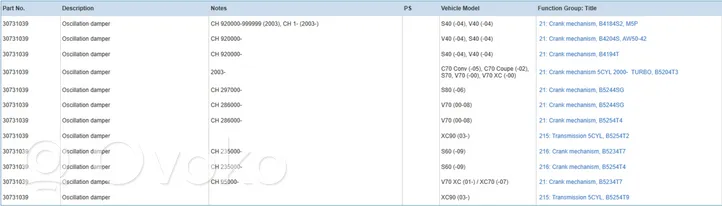 Volvo S60 Crankshaft pulley 30731039