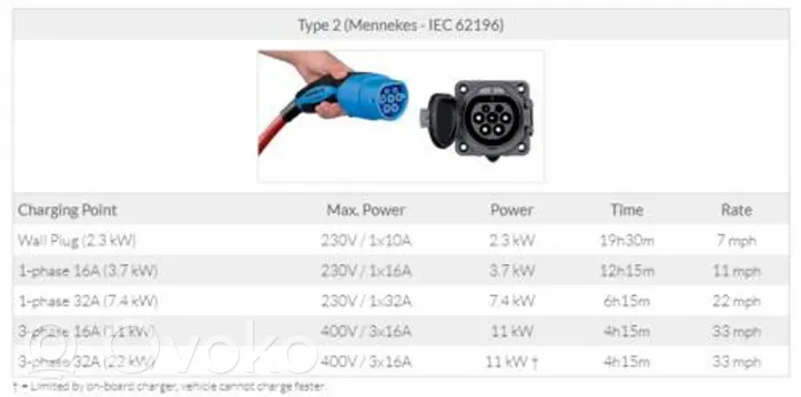 BMW i3 Batterie véhicule hybride / électrique 2412117