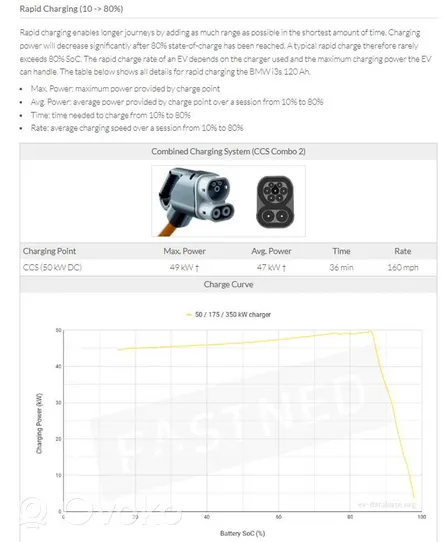 BMW i3 Cella batteria auto ibrida/elettrica 61277933747