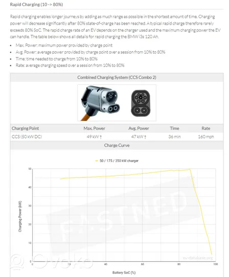 BMW i3 Hibrido/Elektromobilio Baterijos celė 2412117