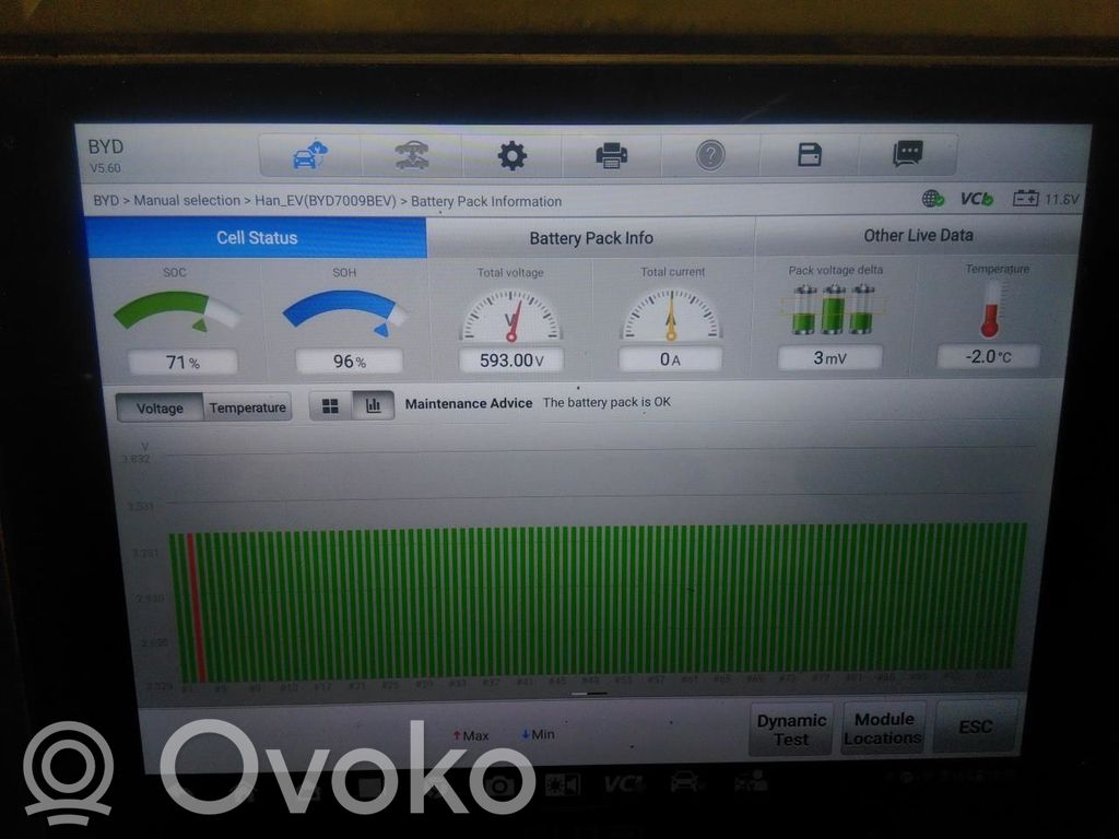 Hybridiauto / sähköauton akku