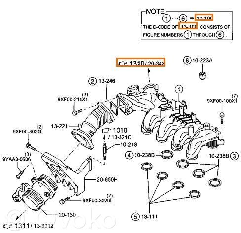 Mazda 3 I Galerie admisie 