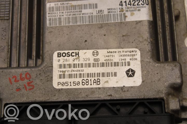 Unité de commande / module d'injection   P05150681AB