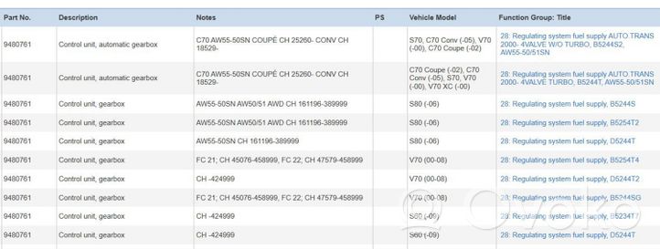 Volvo XC90 Module de contrôle de boîte de vitesses ECU 9480761