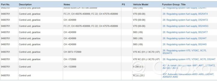 Volvo XC90 Gearbox control unit/module 9480761