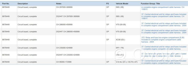 Volvo S60 Sulakerasiasarja 8678449