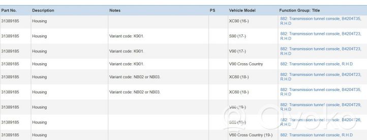 Volvo XC90 Schowek deski rozdzielczej 31389219