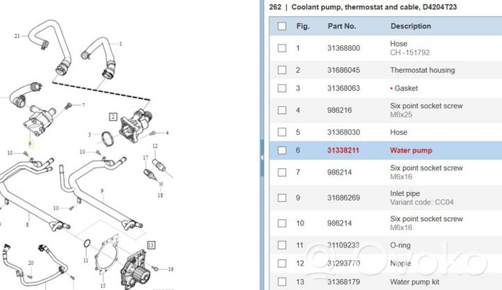 Volvo XC90 Pompe de circulation d'eau 31338211