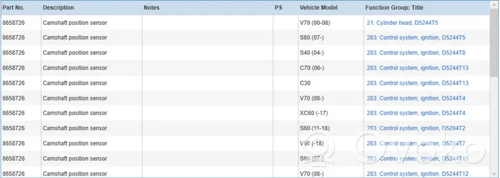 Volvo S60 Paskirstymo velenėlio adaptacijos vožtuvas (vanos vožtuvas) 8658726