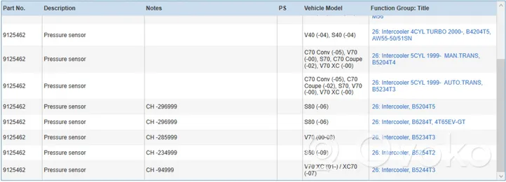 Volvo V70 Sensore di pressione 9125462