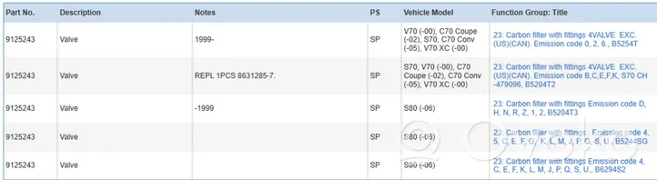 Volvo S70  V70  V70 XC Valve de freinage 9125243