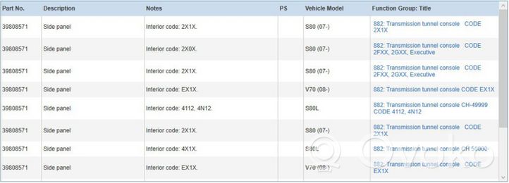 Volvo XC70 Inny elementy tunelu środkowego 31315175