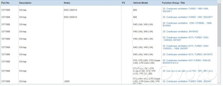 Volvo S40 Separatore dello sfiato dell’olio 1271988