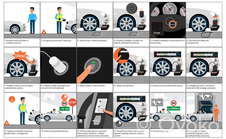 Opel Mokka Kompresor do opon 