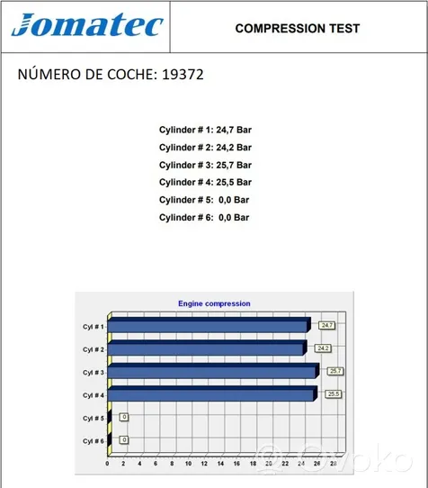 Citroen Xsara Picasso Moteur 9HZ