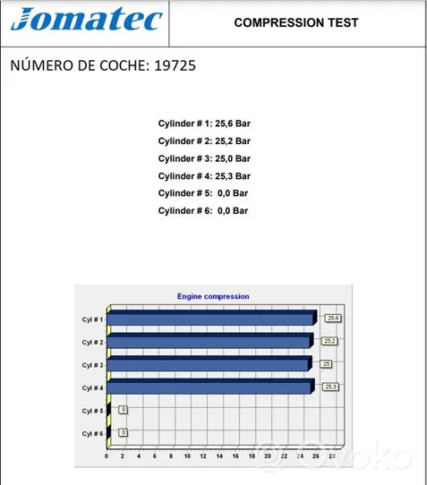 Renault Laguna II Motor F9QF716