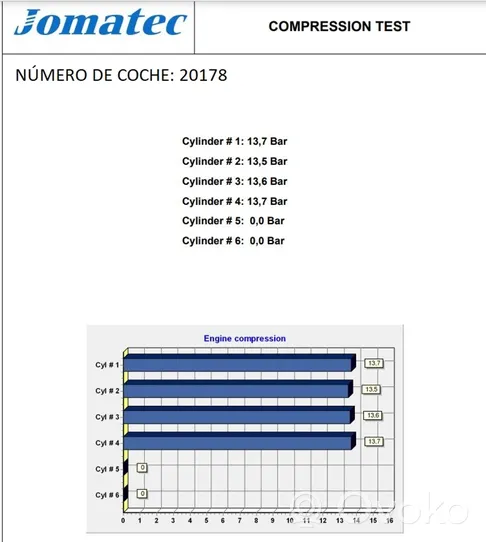 Renault Talisman Motore M5MB450