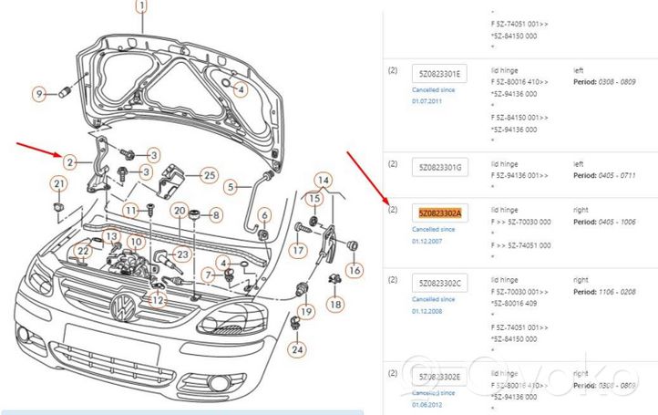 Volkswagen Fox Konepellin saranat 5Z0823302A