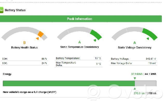 Renault Zoe Batteria auto elettrica / ibride 