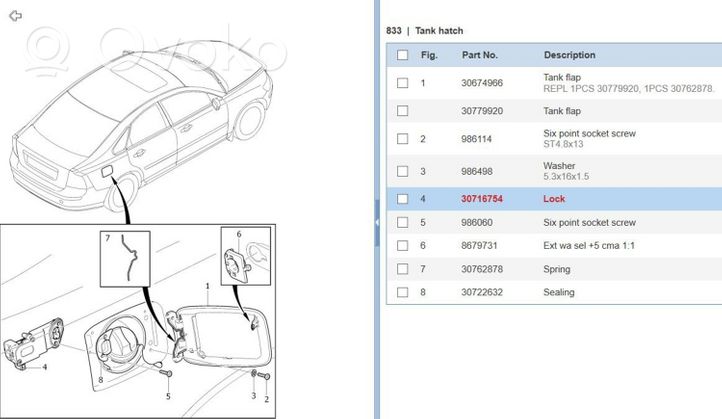 Volvo S40 Degalų bako dangtelio spyna 30716754