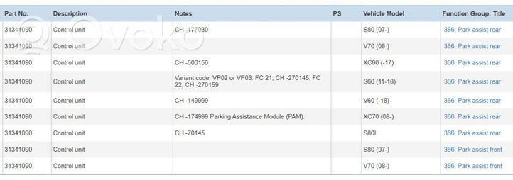 Volvo S80 Parkavimo (PDC) daviklių valdymo blokas 30682548