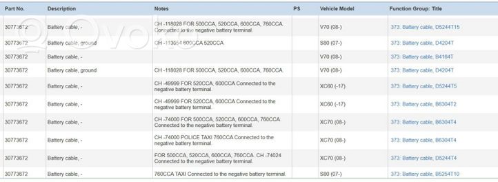 Volvo S80 Maakaapeli, akku 30773672