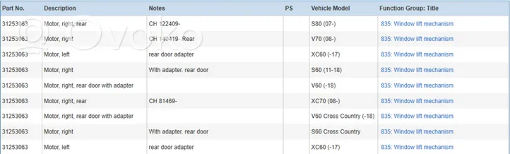 Volvo S60 Varikliukas priekinio langų pakėlėjo 31253063