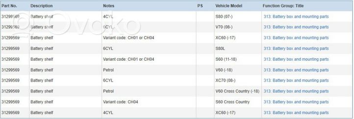 Volvo XC70 Podstawa / Obudowa akumulatora 31299569