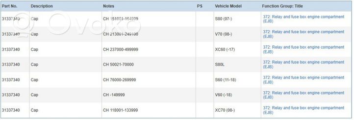 Volvo XC70 Pokrywa skrzynki bezpieczników 31337340