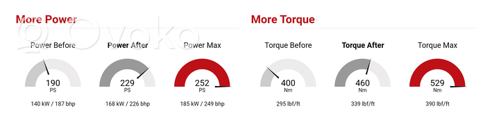 Audi A5 8T 8F Komputer / Sterownik ECU silnika 