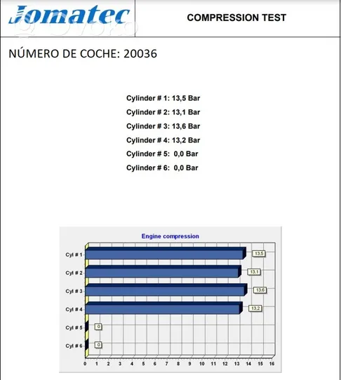 Renault Laguna II Silnik / Komplet F4PC770