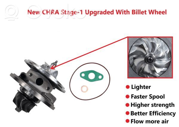 Turbo   7504310013,CHRA100044,7504315004S,11652414329,11657794144,7504315013S,7504319013S,7794144000,NRG636452,NRGV2