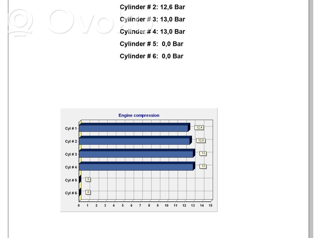 Toyota Auris E180 Motor complet pentru înlocuire 