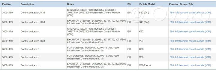 Volvo V50 Monitor / wyświetlacz / ekran 36001469