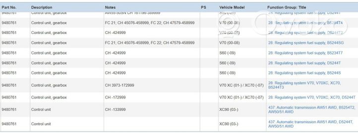 Volvo XC90 Vaihdelaatikon ohjainlaite/moduuli 9480761